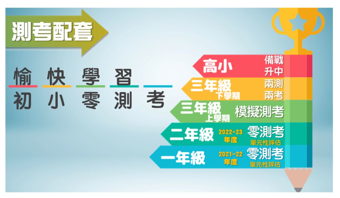 學校測考政策